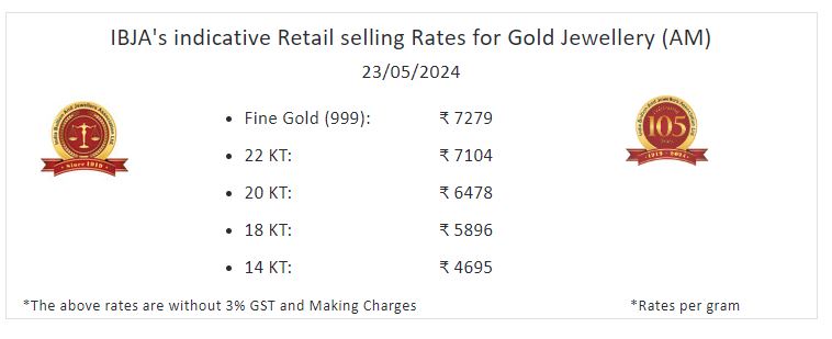 Gold Price Today