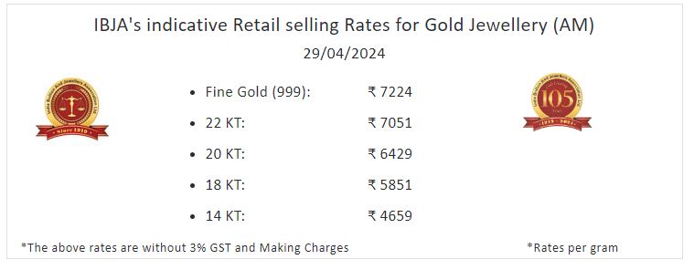 Gold Silver Price Today