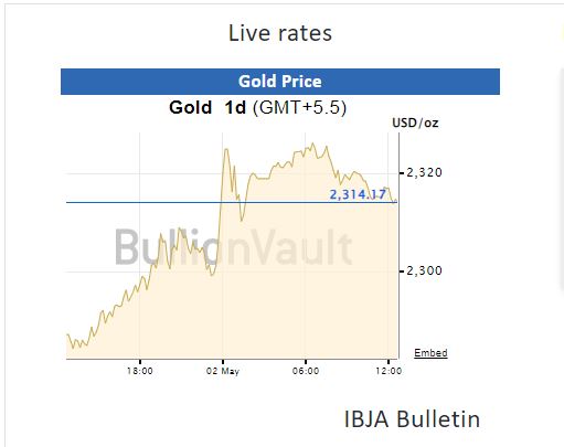 Gold Silver Price Today