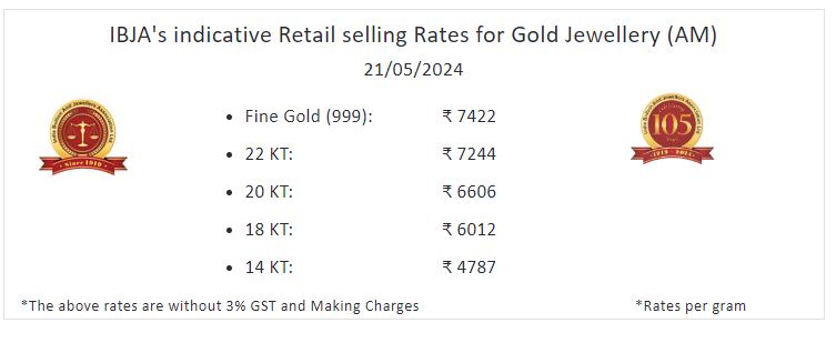 Gold-Silver Price Today