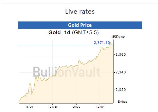 Gold-Silver Rate