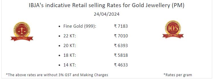 Gold Silver Rate Today