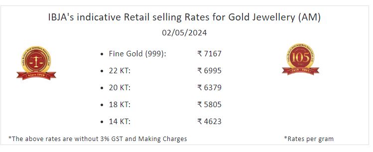 Gold Silver Rate Today