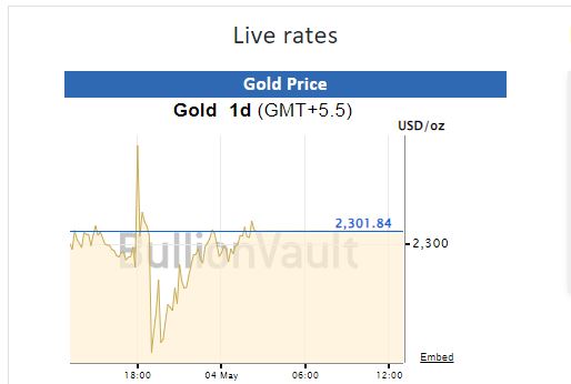 Gold-Silver Rate Today