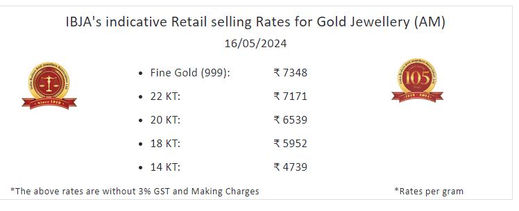 Gold Silver Rate Today