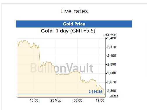 Gold-Silver Rate Today