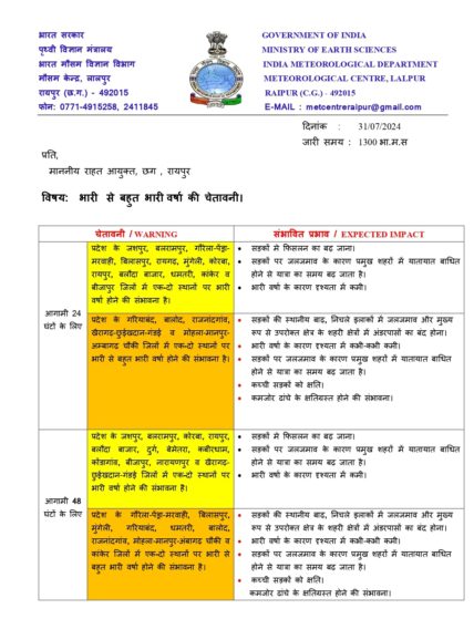 IMD Bulletin Raipur