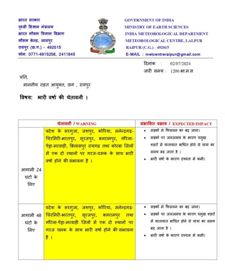 IMD Bulletin Raipur