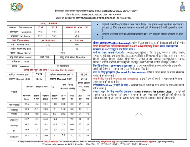 IMD Raipur Bulletin-Rain