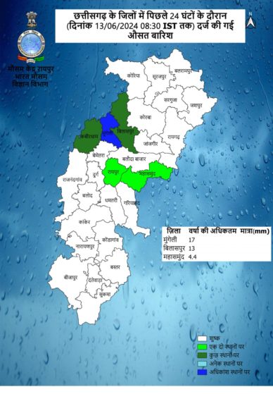 IMD Raipur Bulletin-Rain