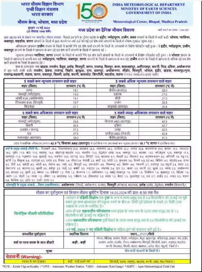 IMD Weather Report 15 May 2024