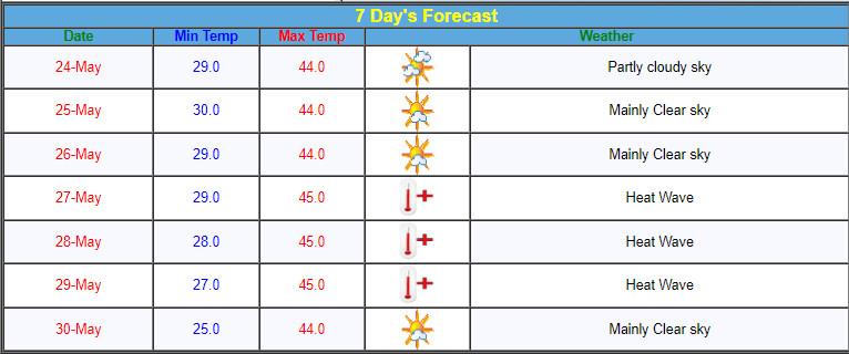 Indore-forecast