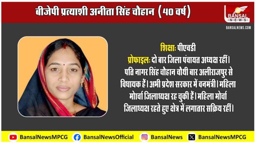 Loksabha Seat Ratlam-BJP Candidate