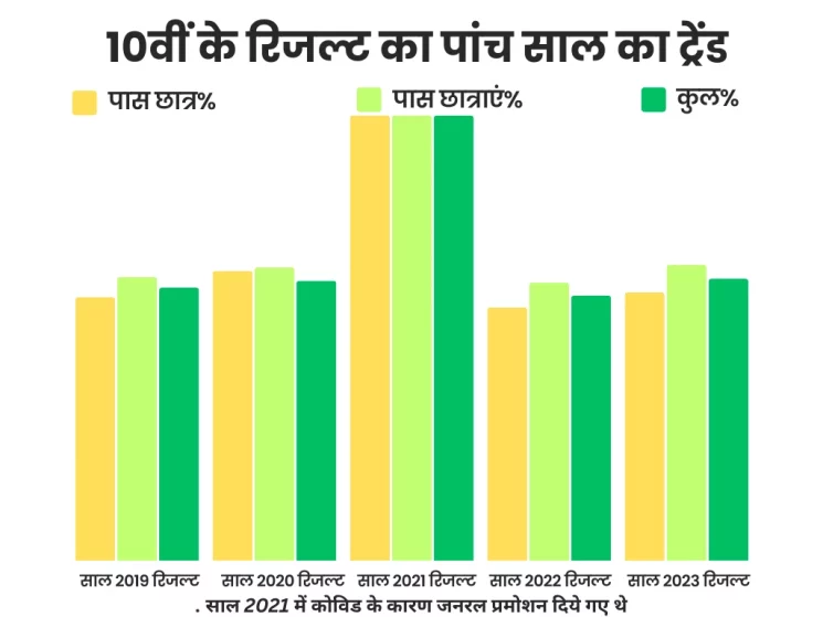 MP-Board-10th-Result-2024