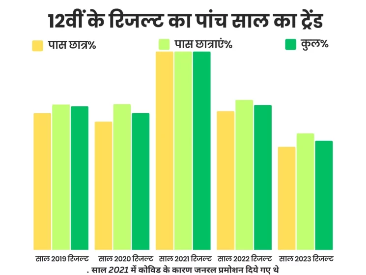 MP-Board-12th-Result-2024