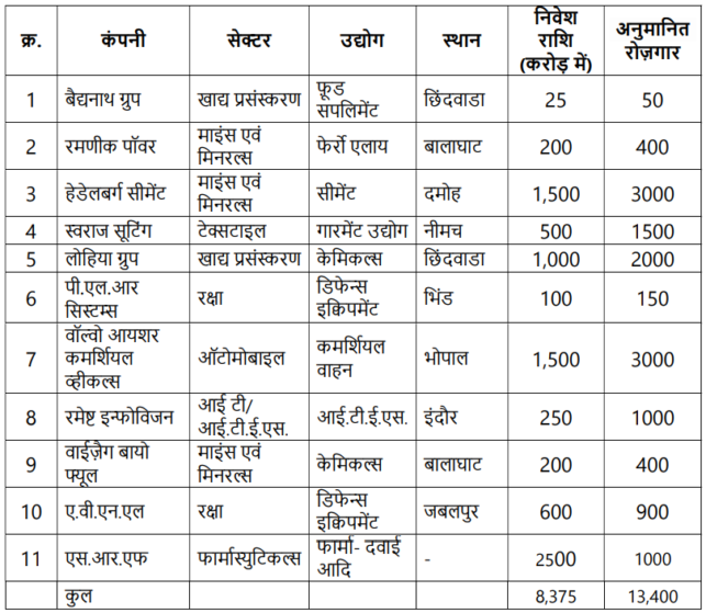 MP-Jobs-2024