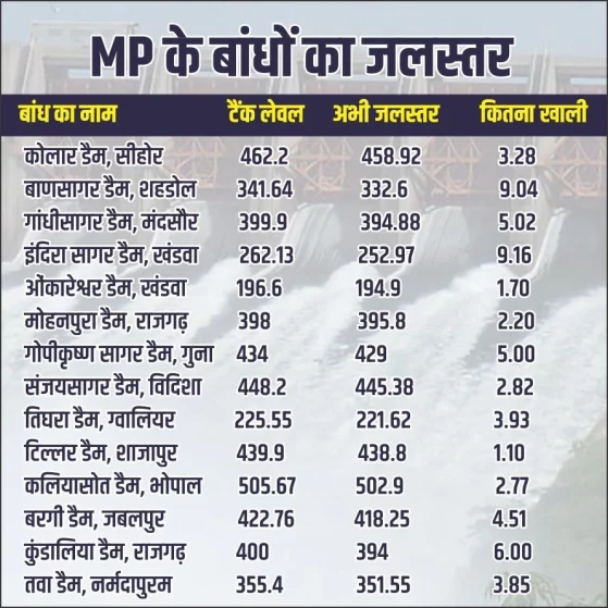 MP-Rain-Update