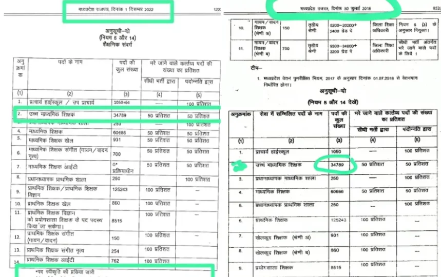 MP-Teacher-Bharti-Issue-Notification