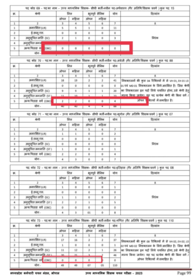 MP-Teacher-Bharti-Issue-OBC-Roster