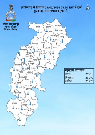 Meteorological Centre Raipur