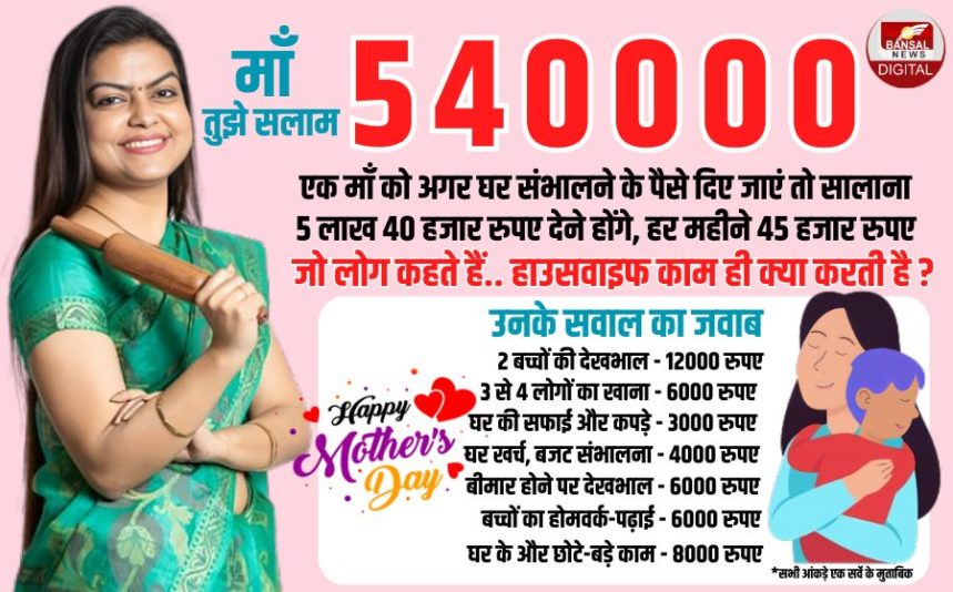 Mothers Day How much salary will a housewife get if taking care of the house is her job bansal news digital