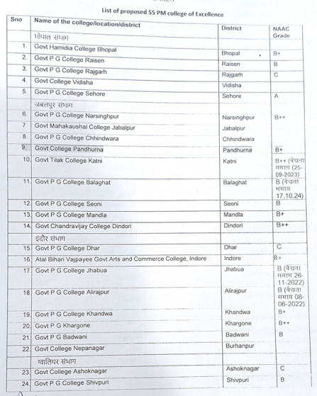 PM-Excellence-College-List-01