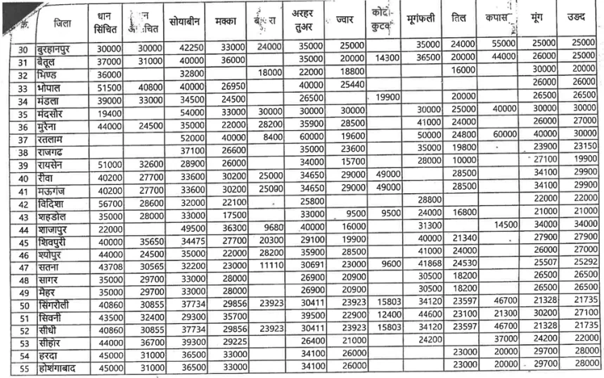 PM-Fasal-Bima-Yojana-Kharif-Crop-Table-02