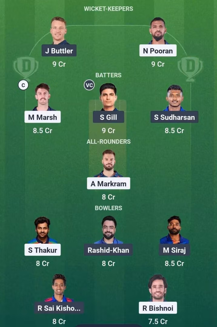 Small League Team for LSG vs GT Dream11 Prediction