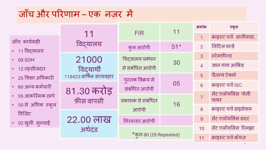 Private-School-Ki-Manmani-01