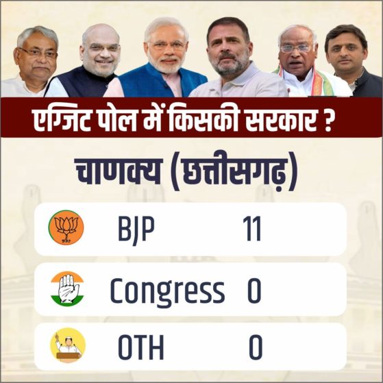 Result-2024-Exit-Poll-CG