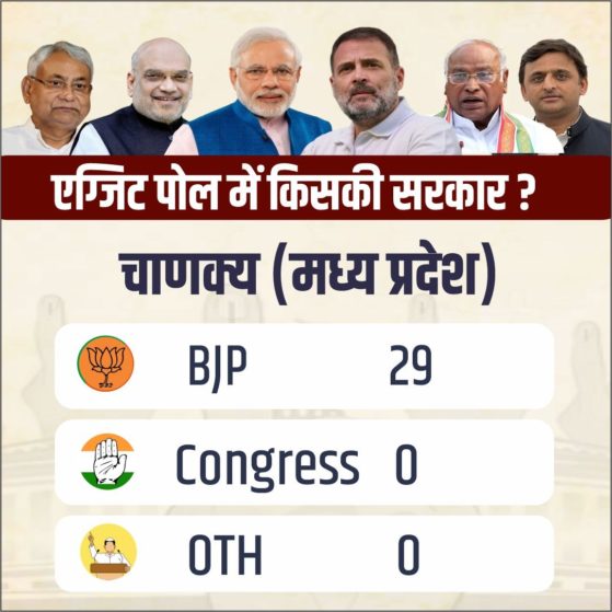 Result-2024-Exit-Poll-MP