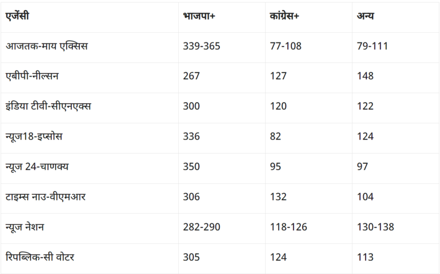 exit poll