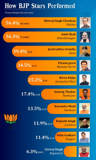 Shivraj-Singh-Chouhan-Table