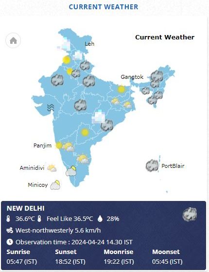 Weather Forecast