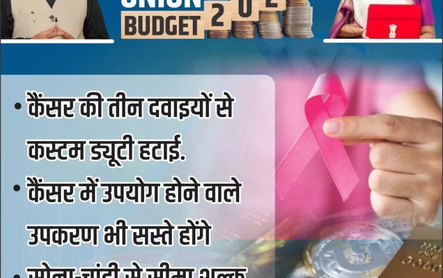 budget 2024 health