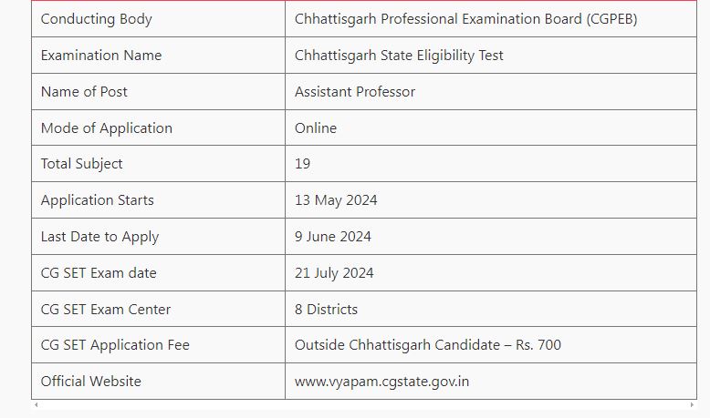 CG SET Exam