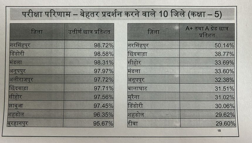 mp board result 2024 Result Sheet twoo