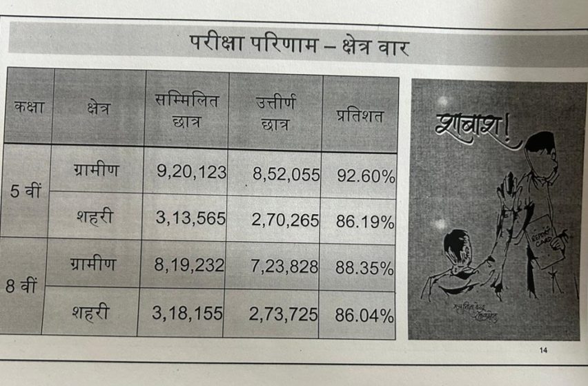 mp board result 2024 Live Update 