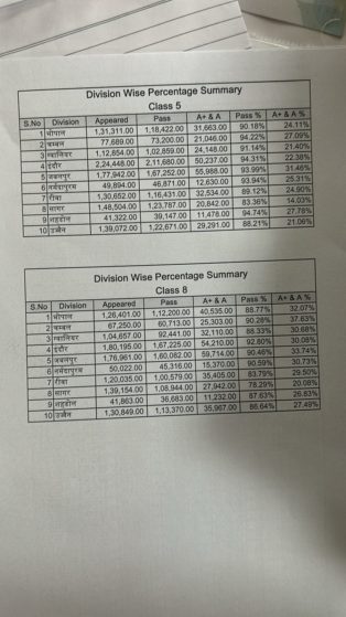 mp board result 2024 sheet one